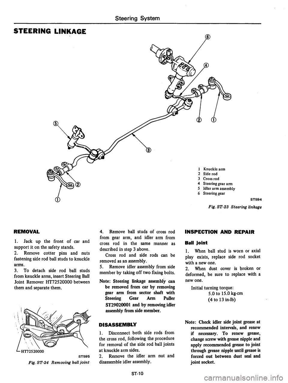 DATSUN 810 1977  Service Manual 