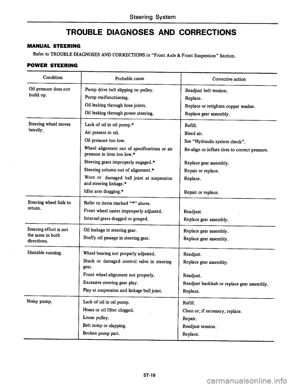 DATSUN 810 1977  Service Manual 