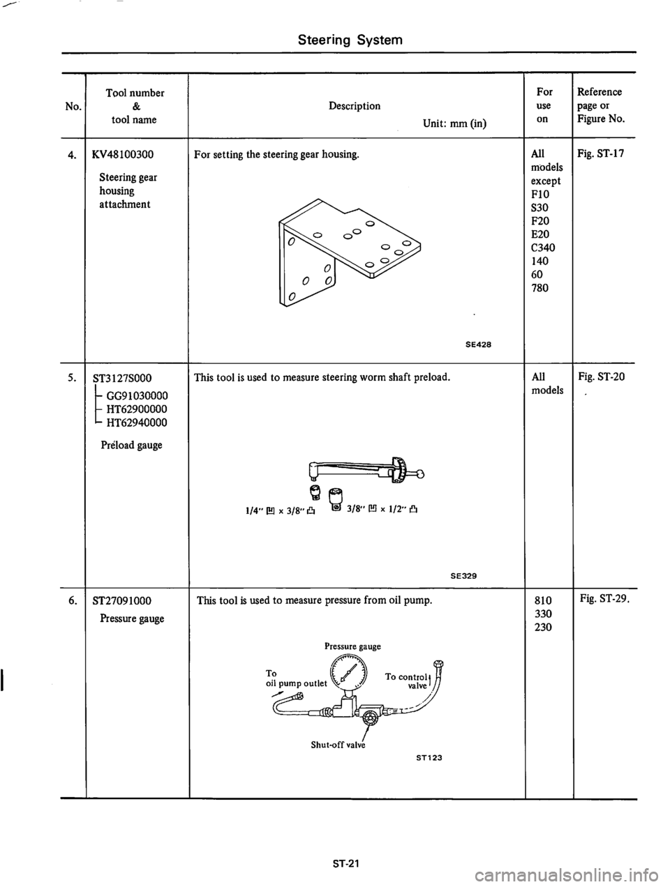 DATSUN 810 1977  Service Manual 