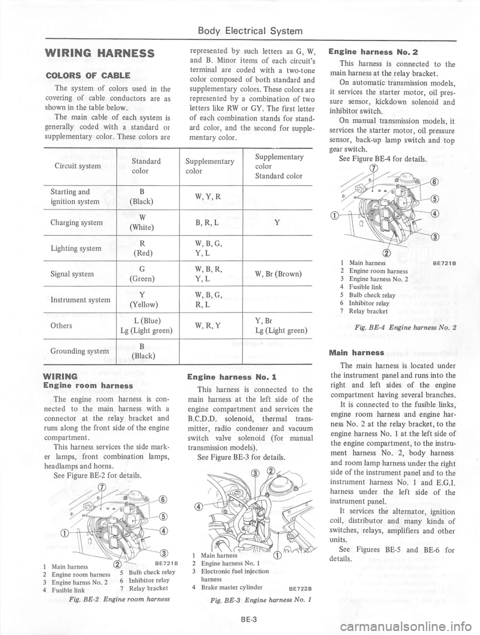 DATSUN 810 1977  Service Manual 