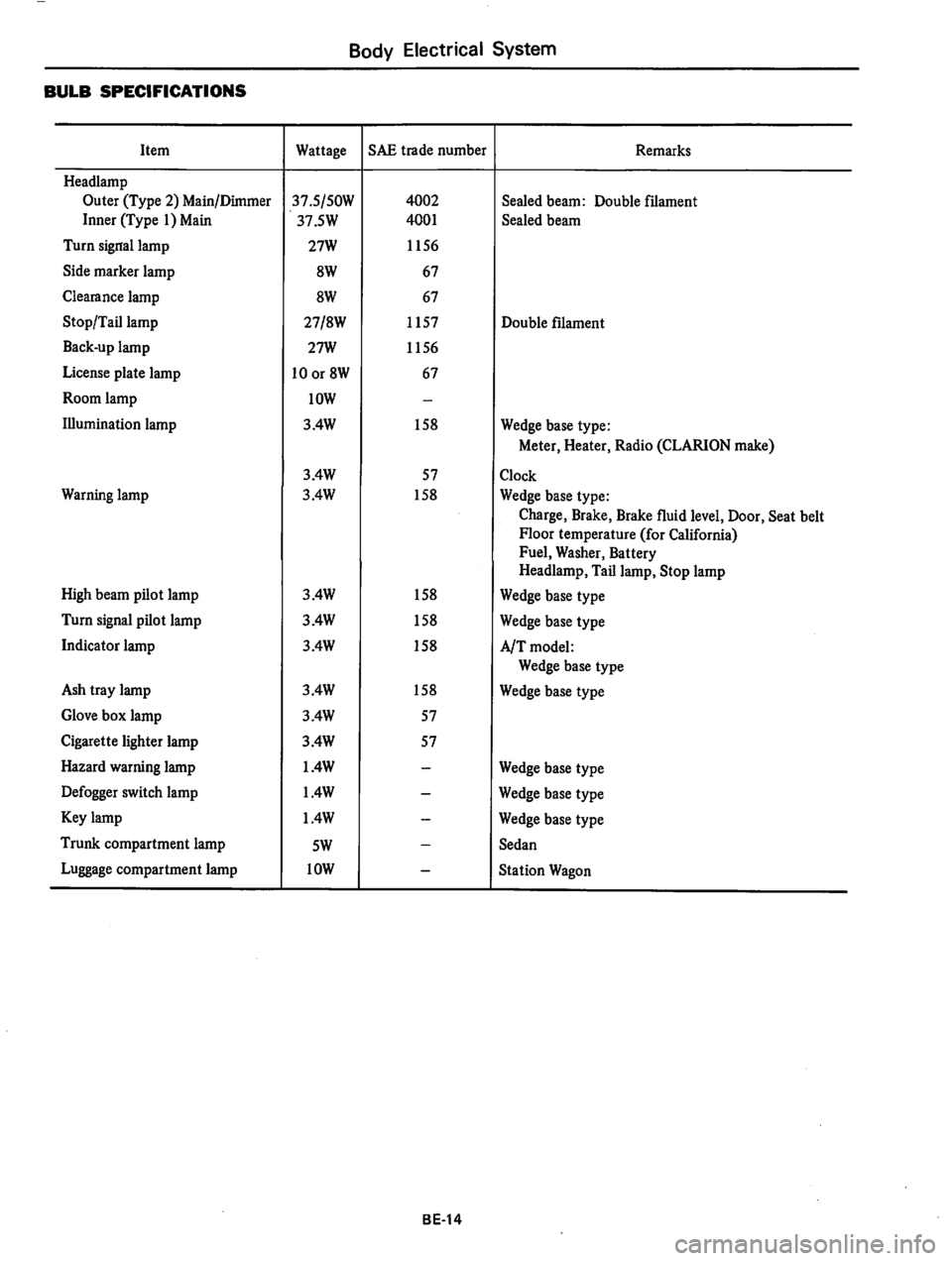 DATSUN 810 1977  Service Manual 
