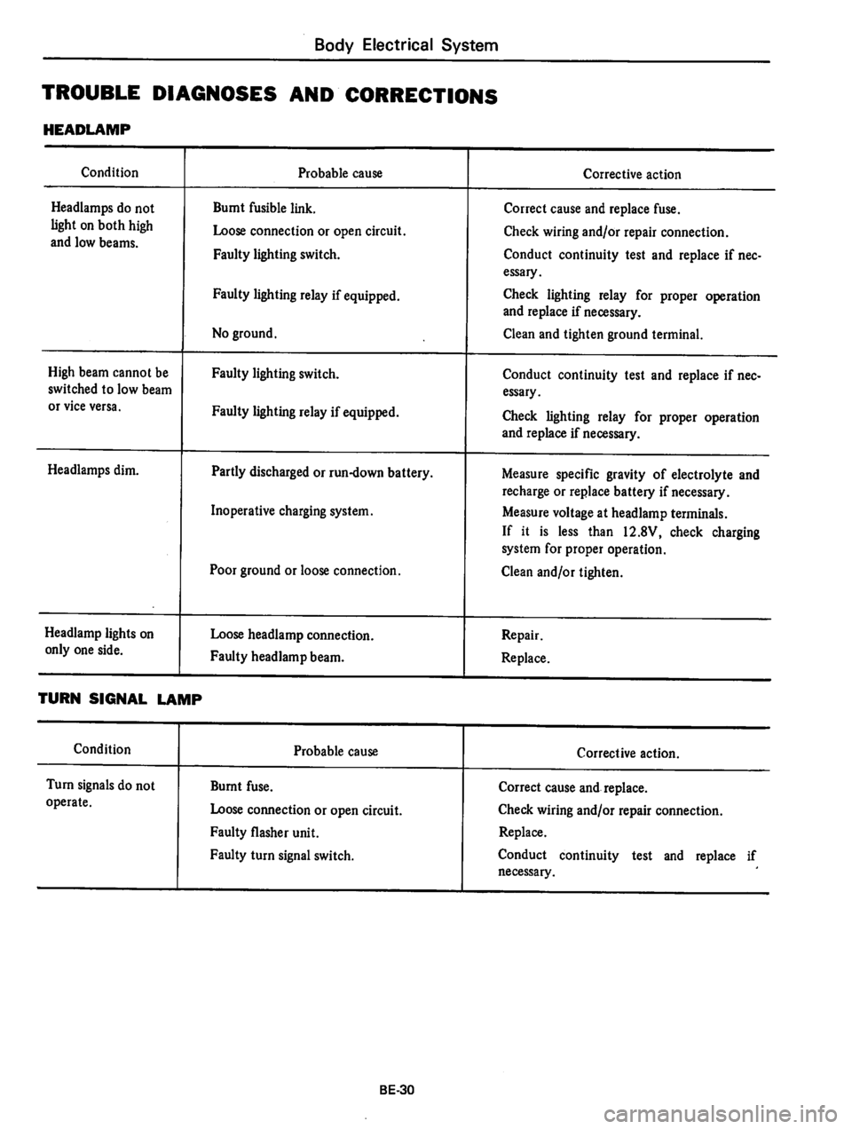 DATSUN 810 1977 Service Manual DATSUN 810 1977 Service Manual