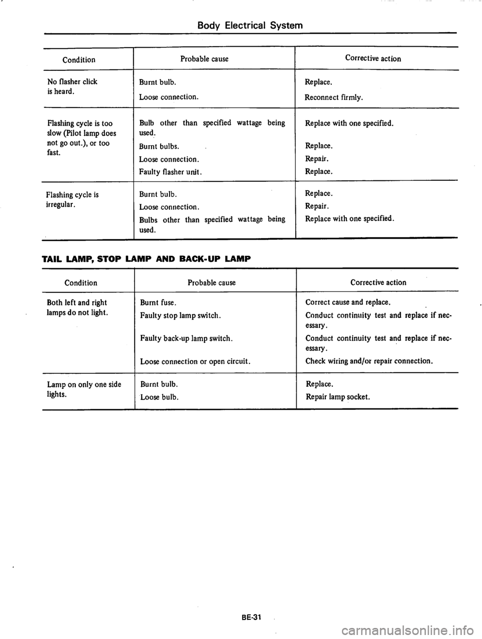 DATSUN 810 1977 Service Manual DATSUN 810 1977 Service Manual
