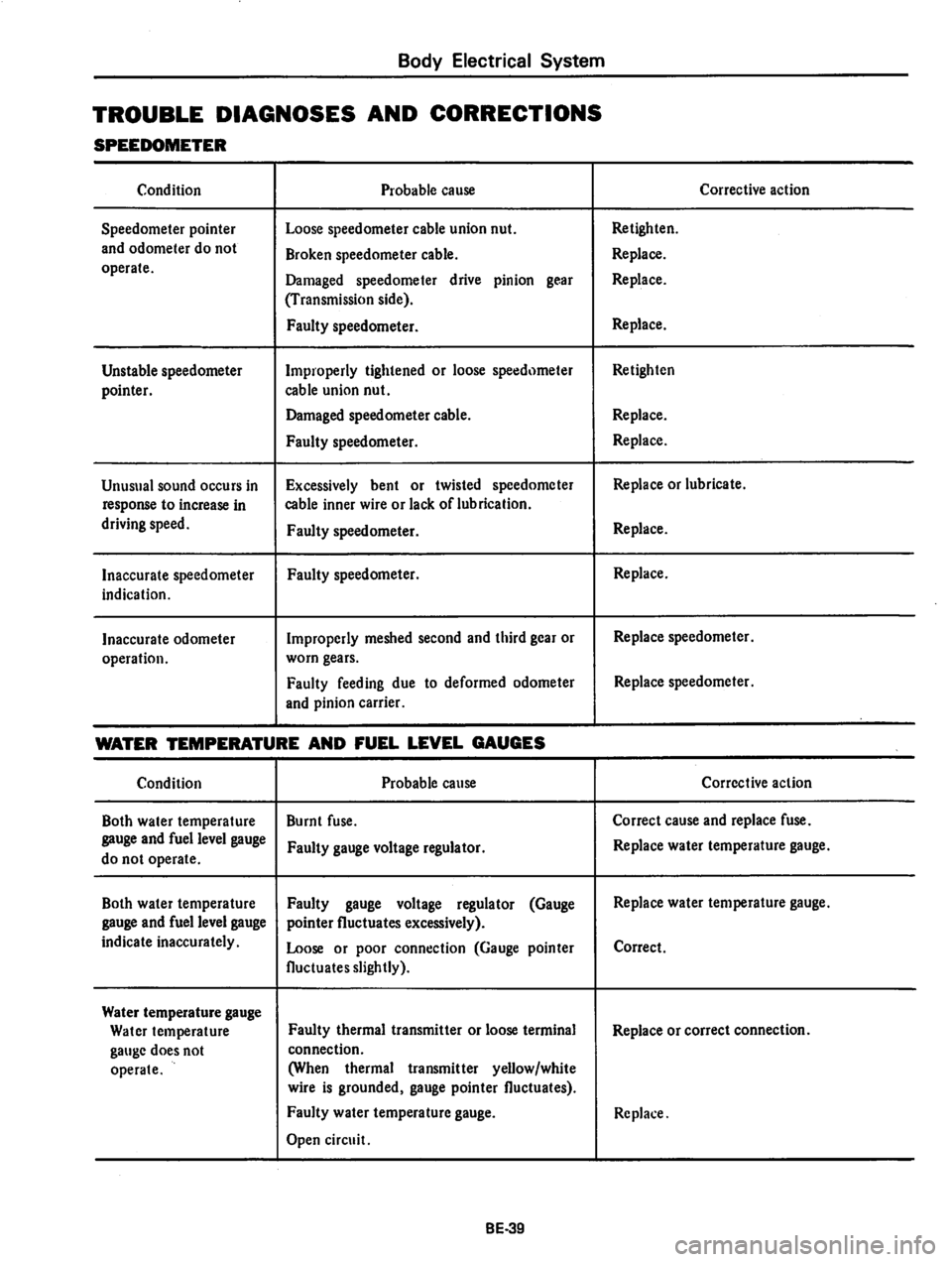 DATSUN 810 1977  Service Manual 