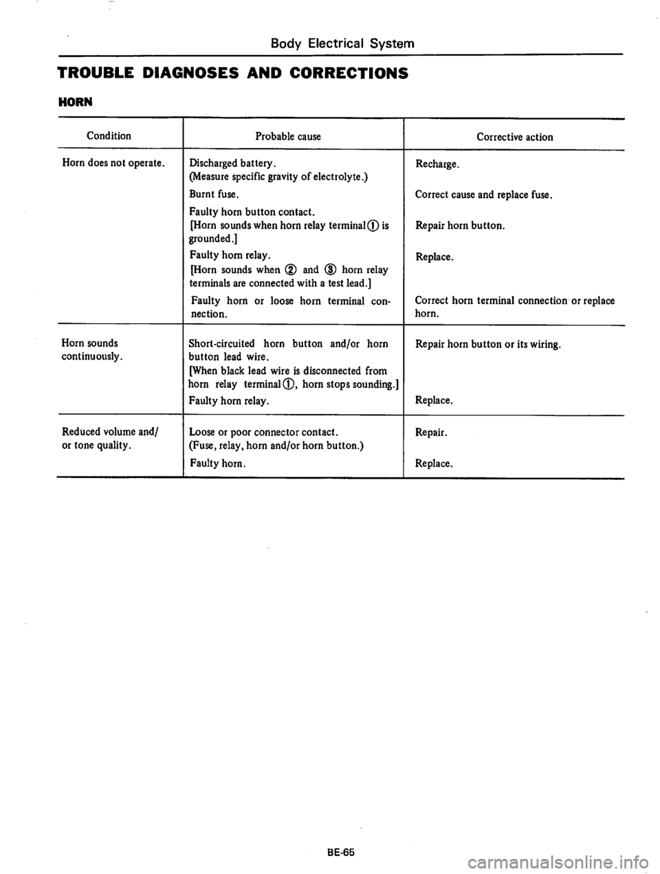 DATSUN 810 1977  Service Manual 
