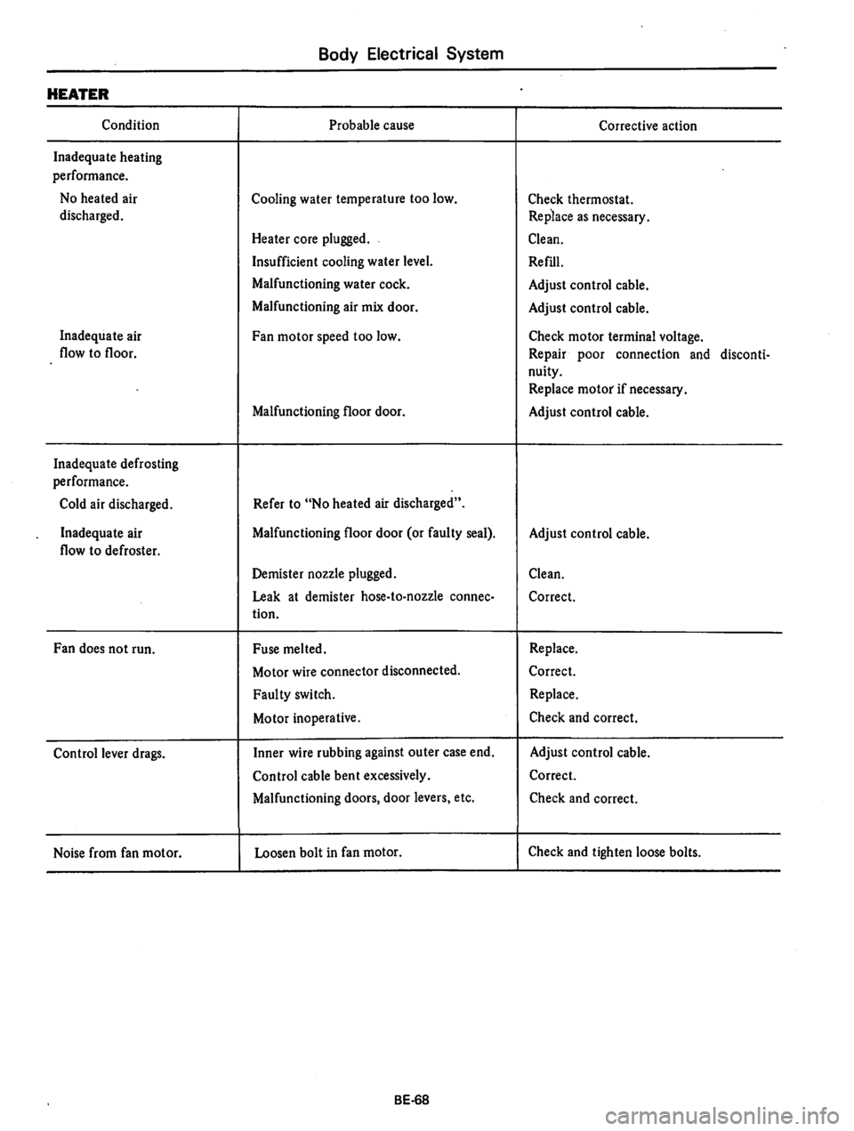 DATSUN 810 1977  Service Manual 