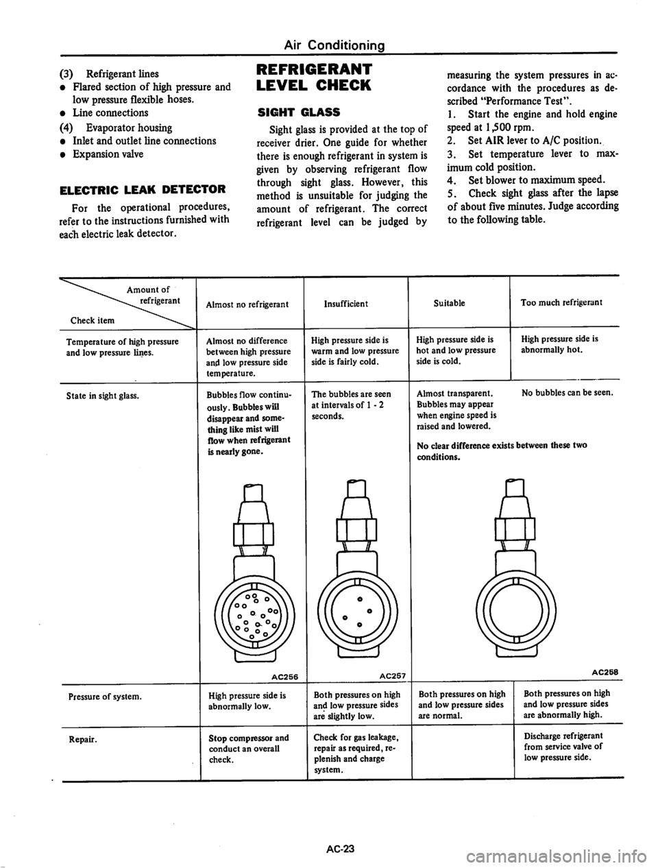 DATSUN 810 1977  Service Manual 