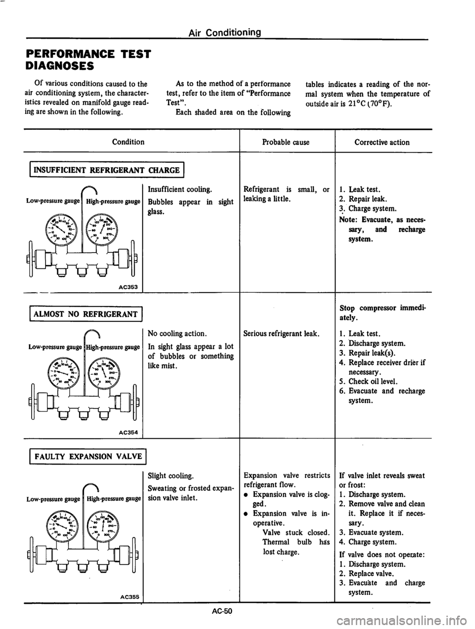 DATSUN 810 1977  Service Manual 