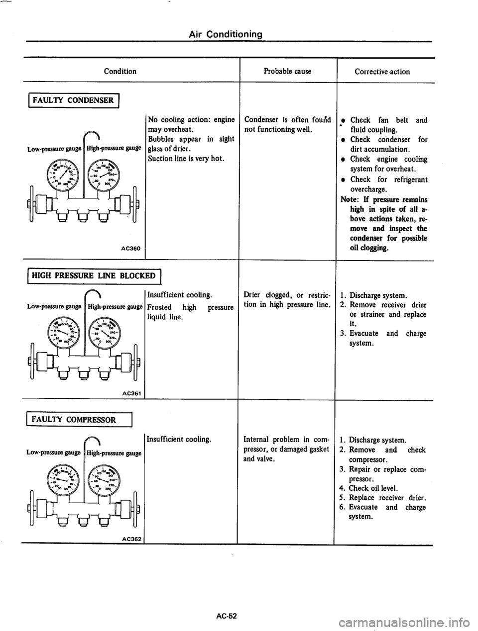 DATSUN 810 1977 Service Manual DATSUN 810 1977 Service Manual