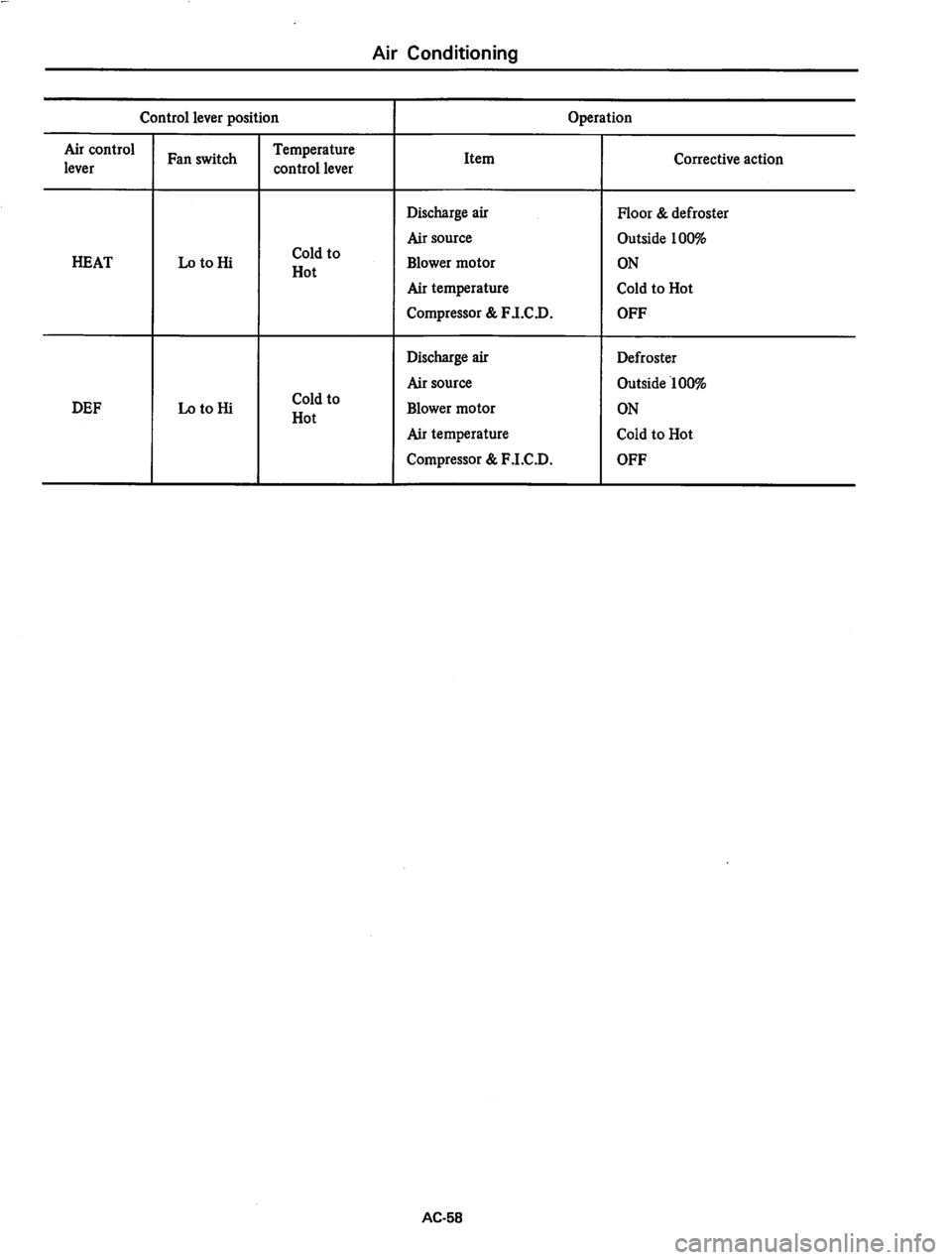 DATSUN 810 1977 Service Manual DATSUN 810 1977 Service Manual