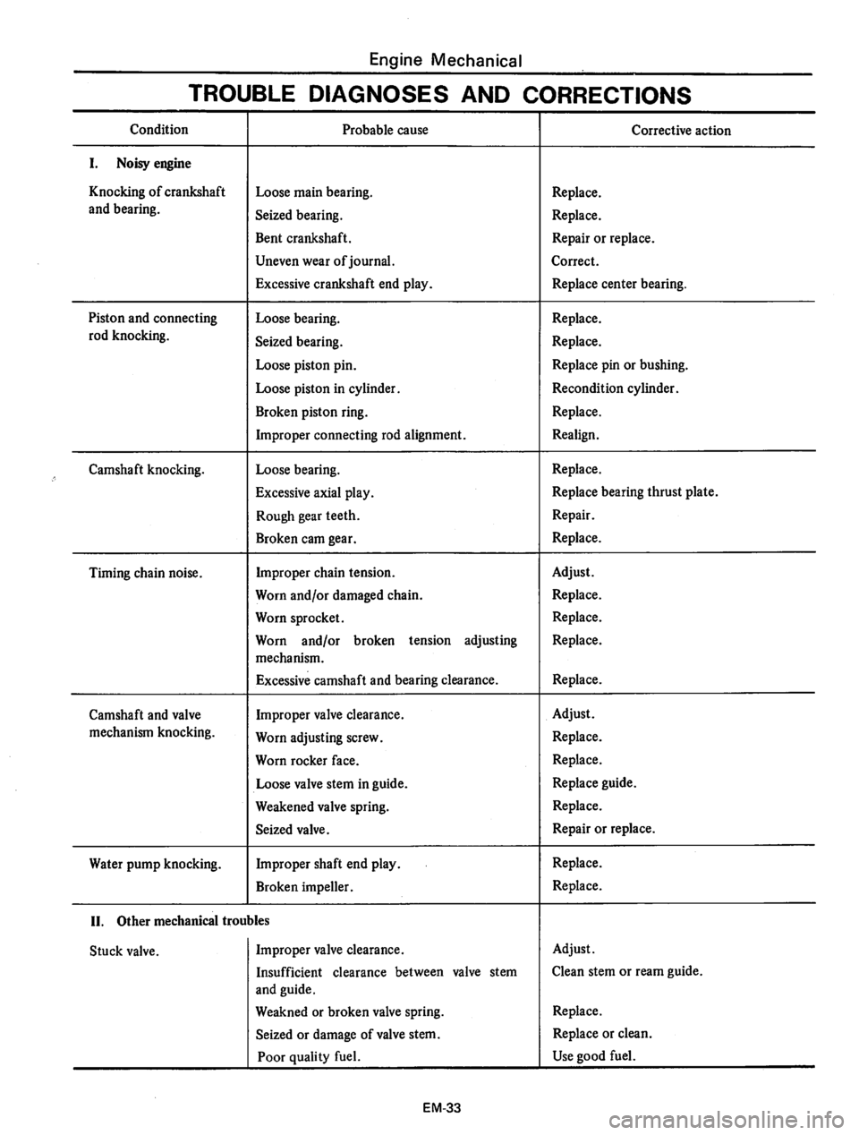 DATSUN 810 1977 Repair Manual 