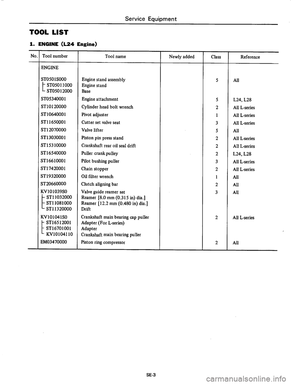 DATSUN 810 1977  Service Manual 