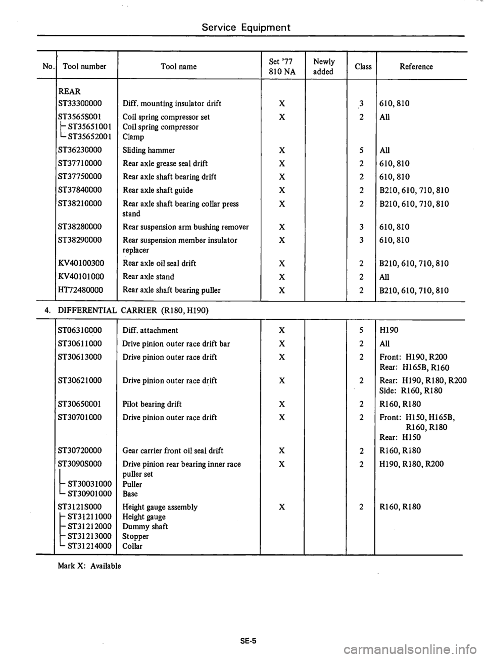 DATSUN 810 1977 Service Manual DATSUN 810 1977 Service Manual