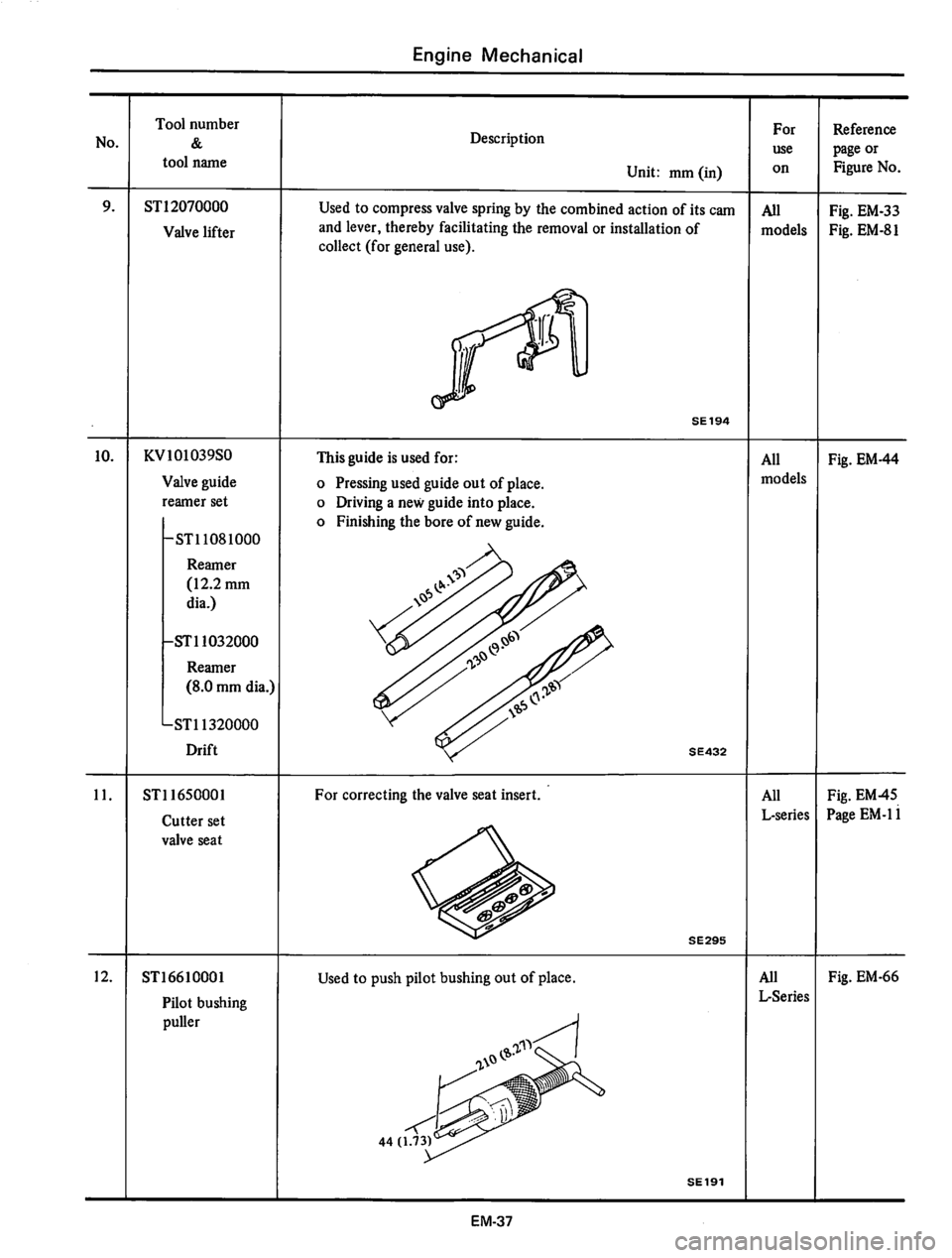 DATSUN 810 1977 Repair Manual 