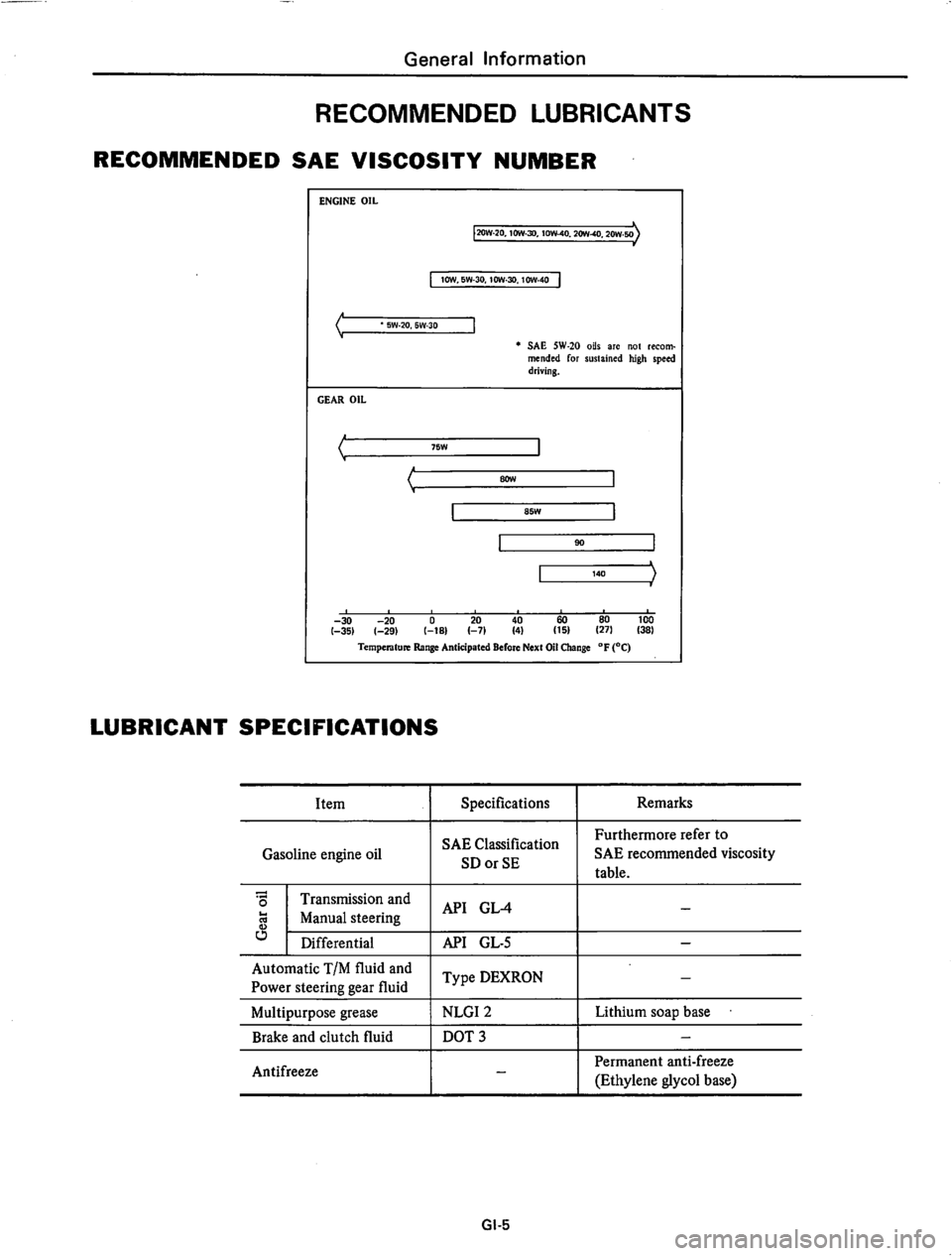 DATSUN 810 1977  Service Manual 