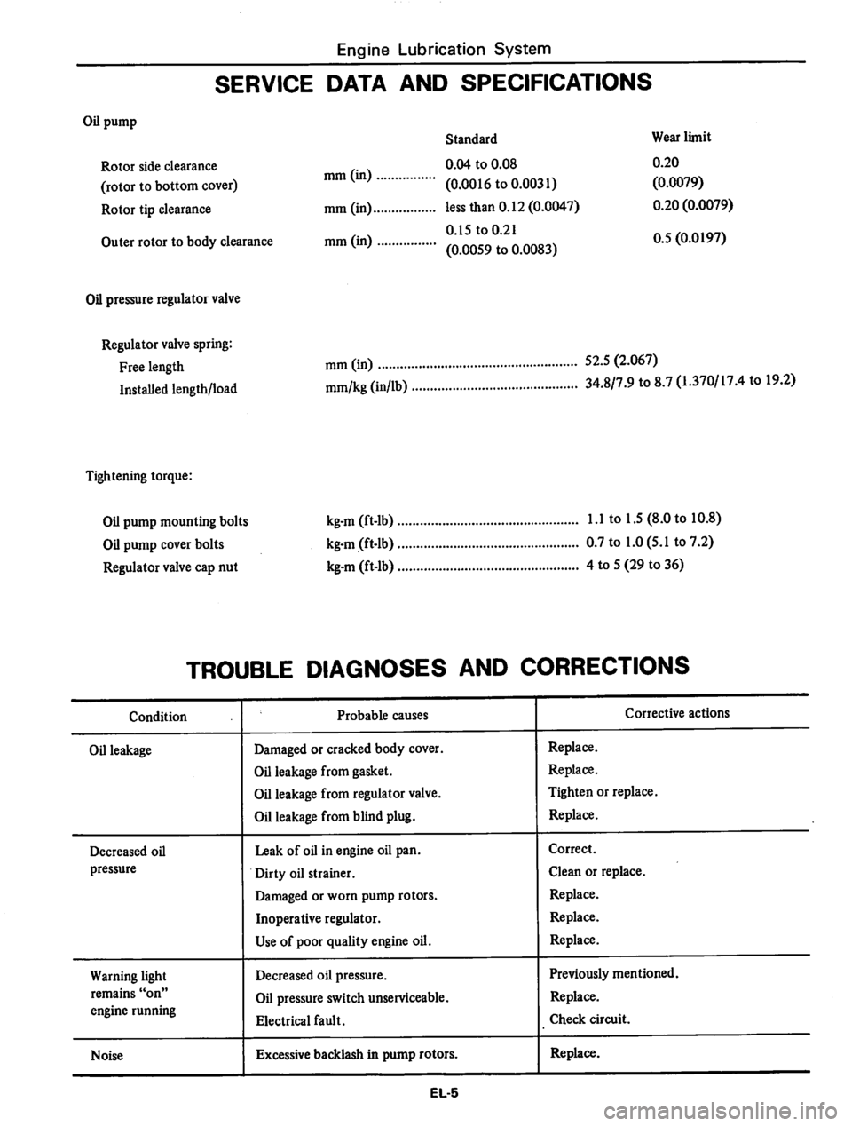 DATSUN 810 1977 Manual PDF 