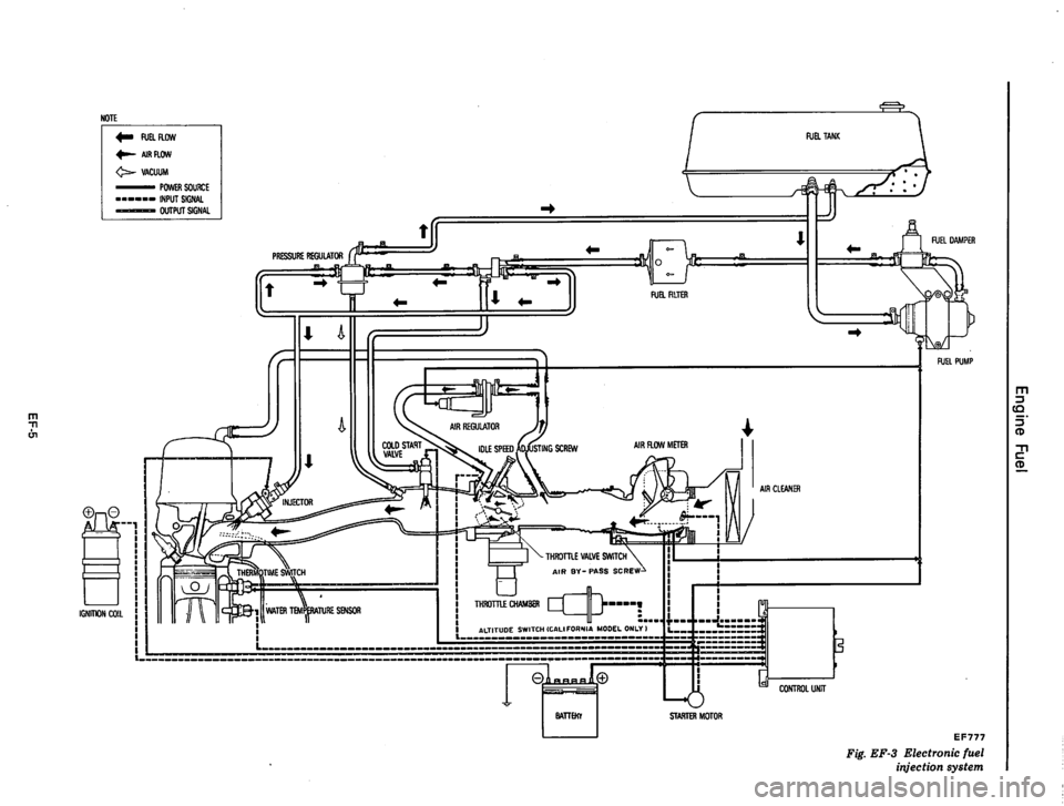 DATSUN 810 1977 Manual Online 