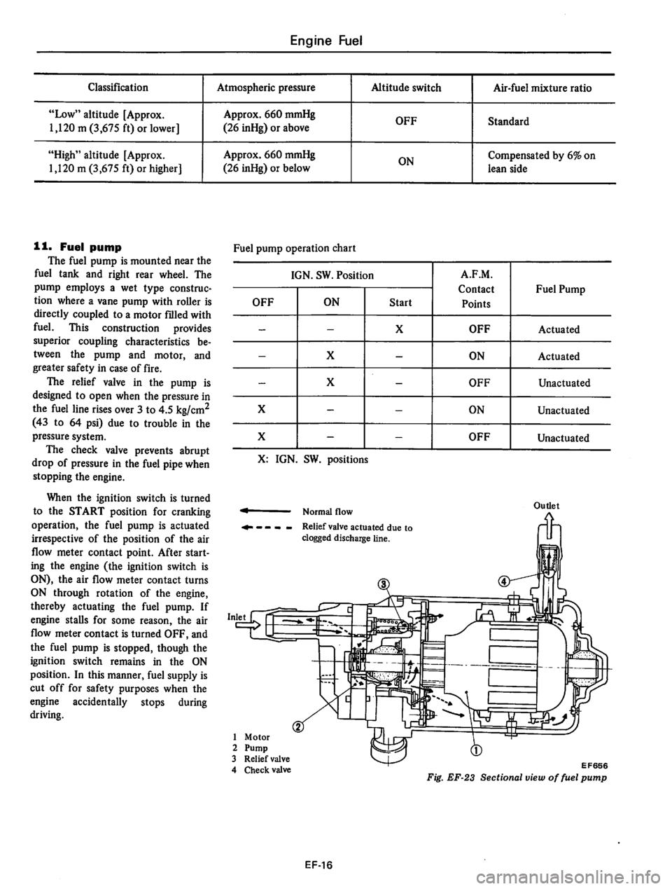 DATSUN 810 1977 Owners Manual 
