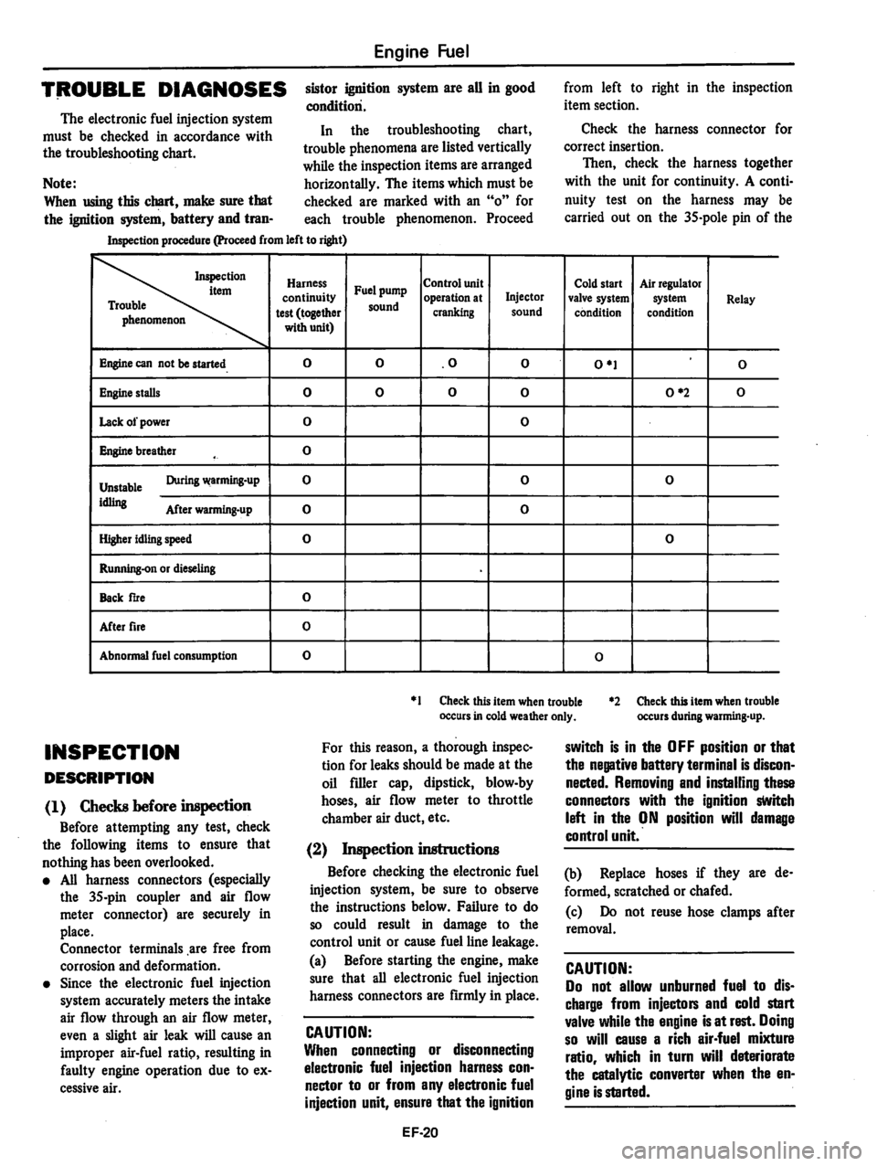 DATSUN 810 1978 Service Manual DATSUN 810 1978 Service Manual