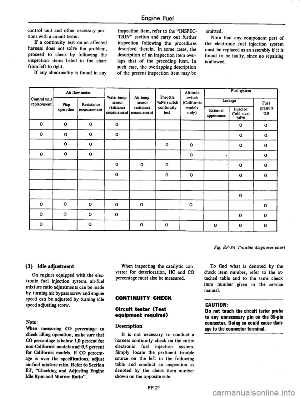 DATSUN 810 1978 Service Manual DATSUN 810 1978 Service Manual