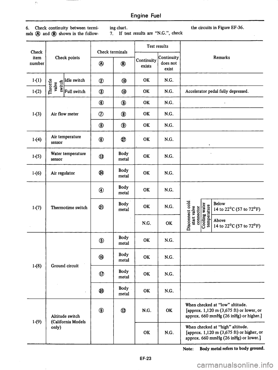 DATSUN 810 1978 Service Manual DATSUN 810 1978 Service Manual