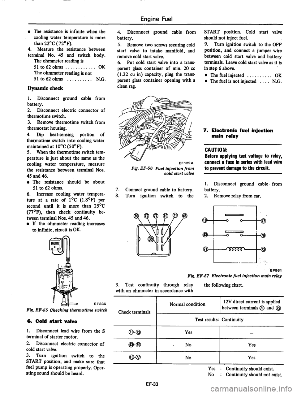 DATSUN 810 1978 Service Manual DATSUN 810 1978 Service Manual