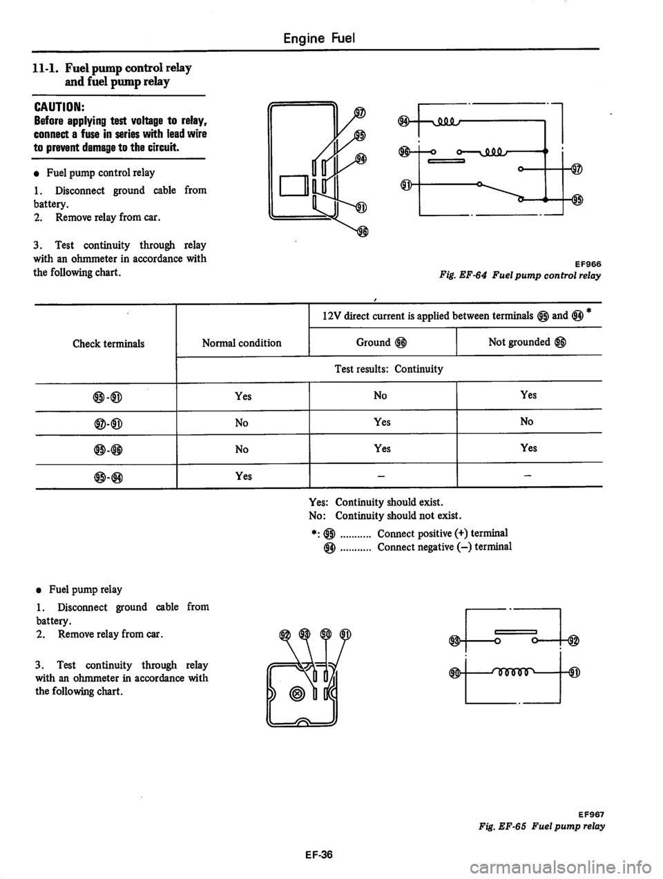 DATSUN 810 1978 Service Manual DATSUN 810 1978 Service Manual