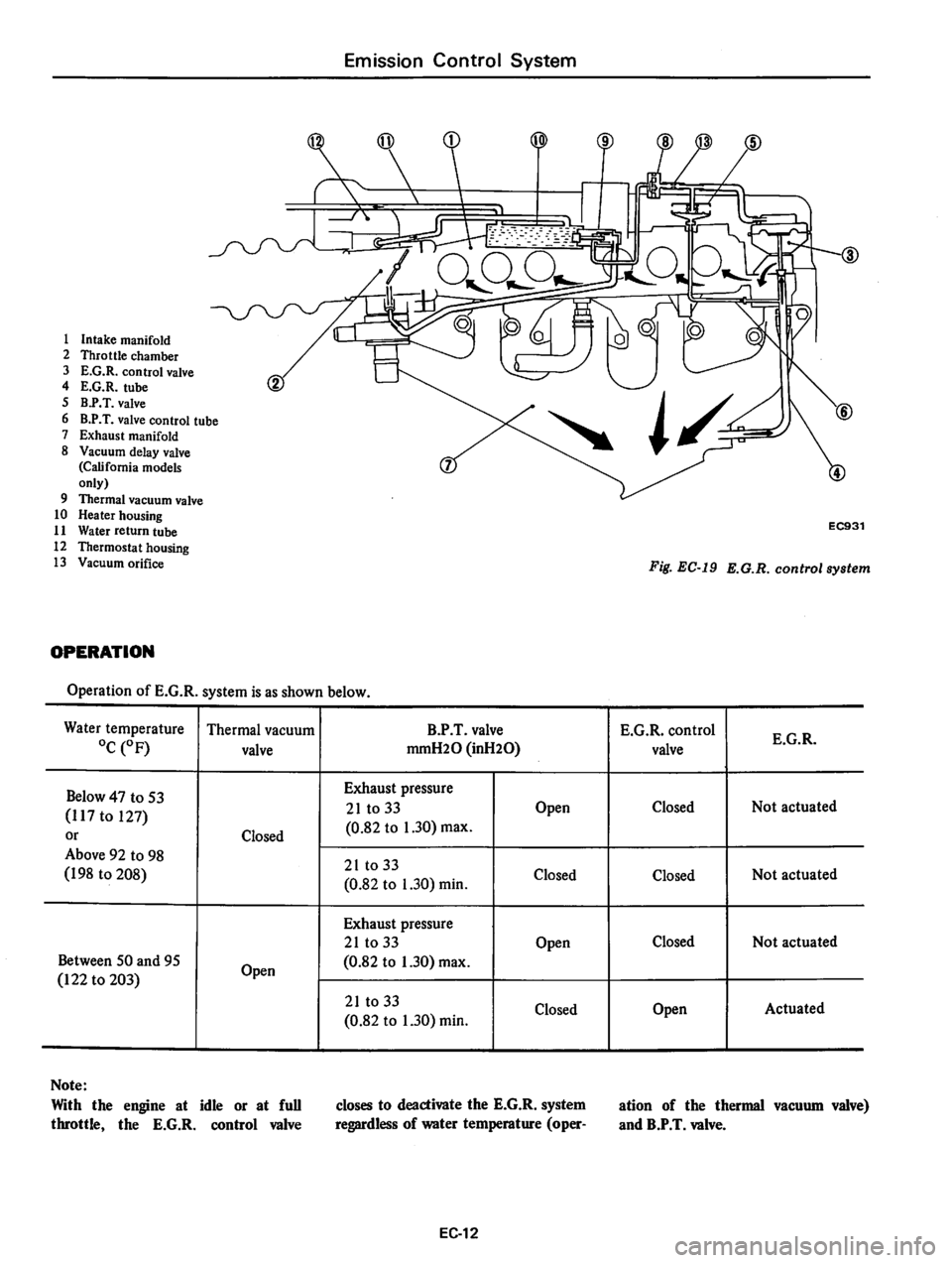 DATSUN 810 1978  Service Manual 