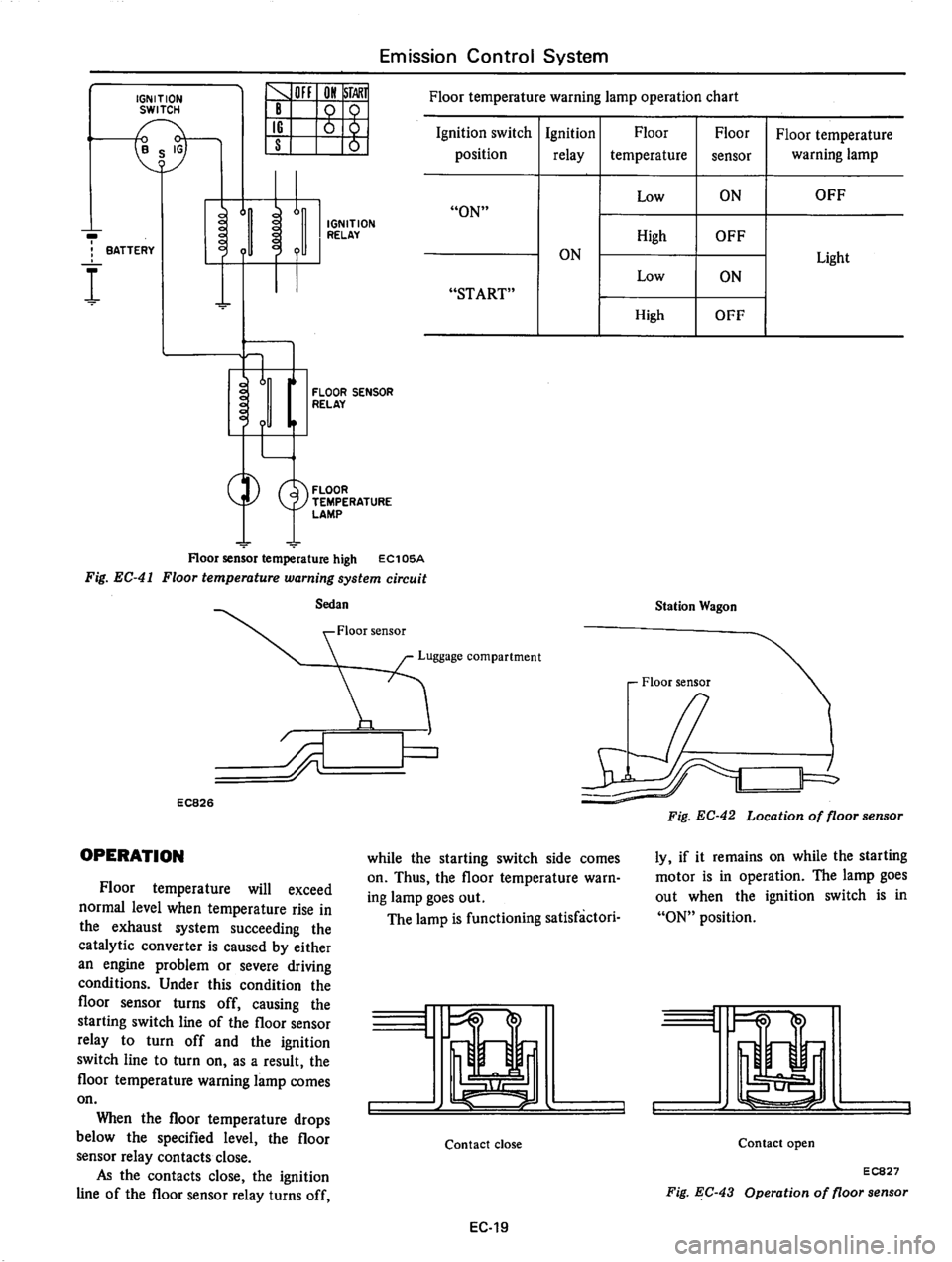 DATSUN 810 1978  Service Manual 