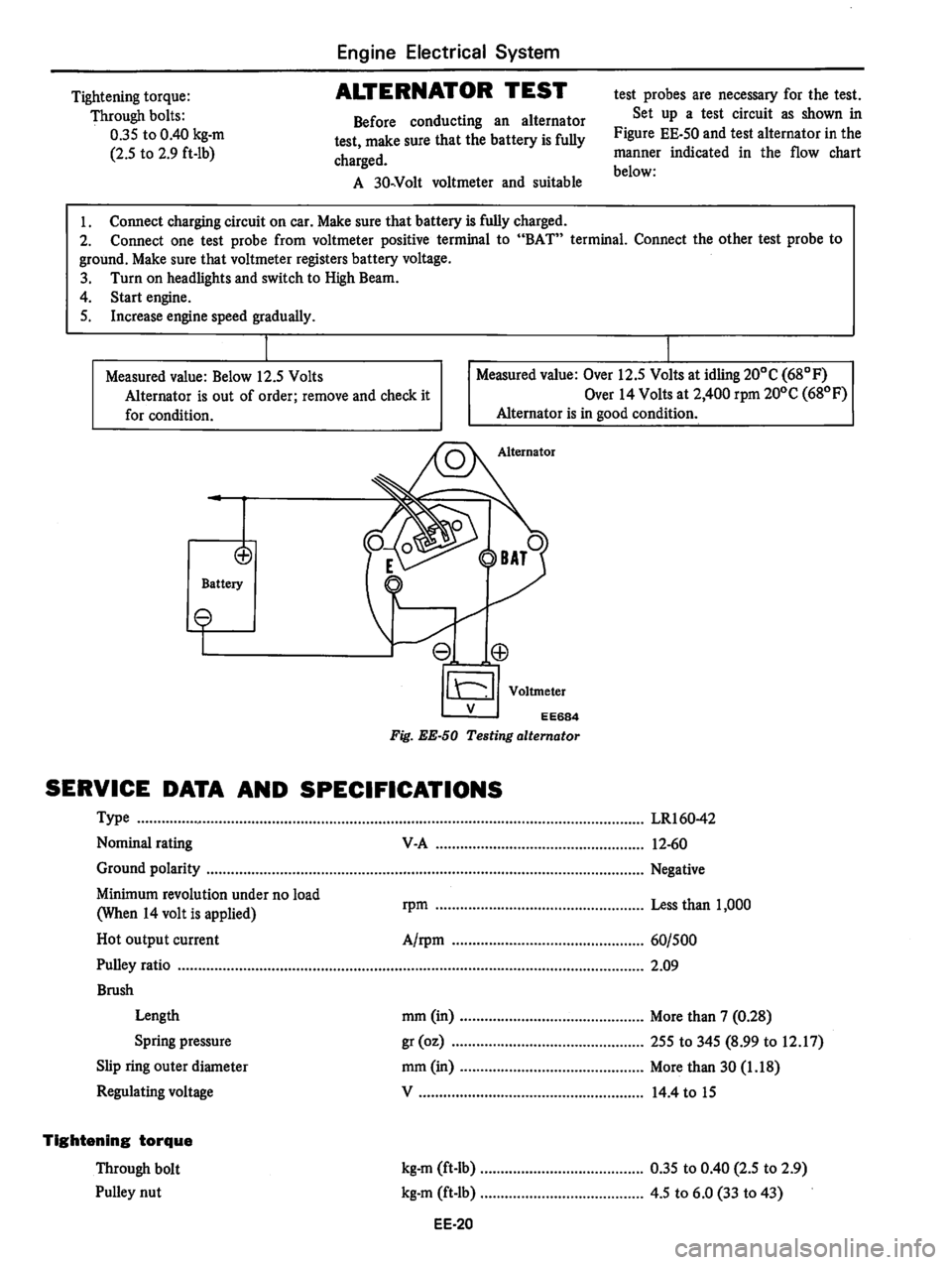 DATSUN 810 1978 Service Manual DATSUN 810 1978 Service Manual