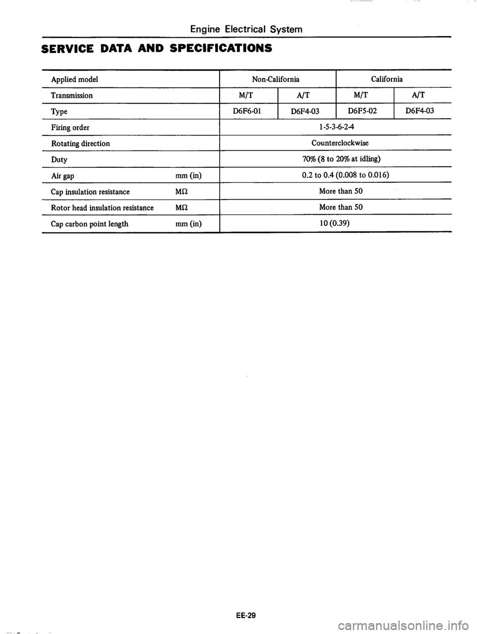 DATSUN 810 1978 Service Manual DATSUN 810 1978 Service Manual