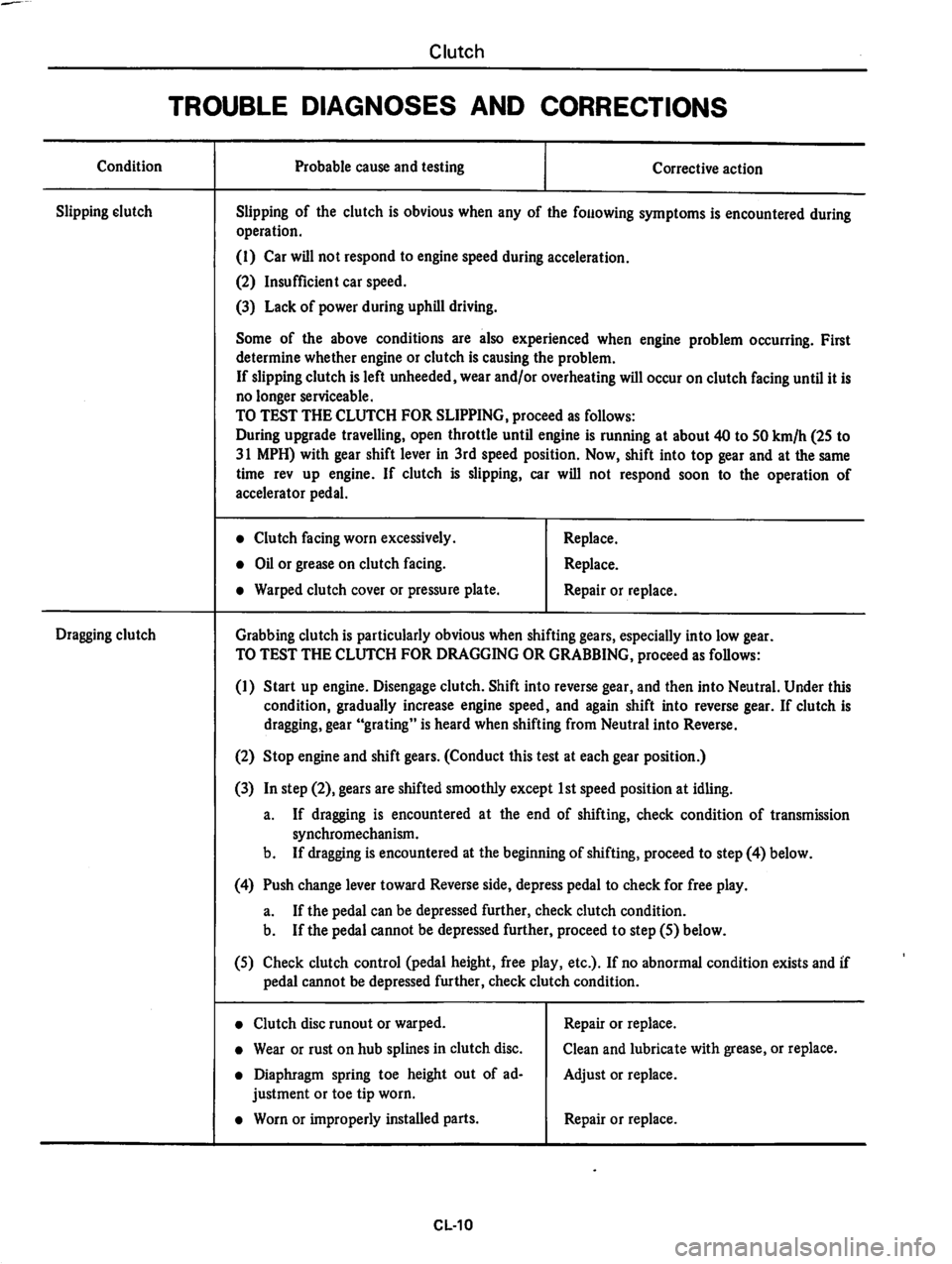 DATSUN 810 1978 Service Manual DATSUN 810 1978 Service Manual