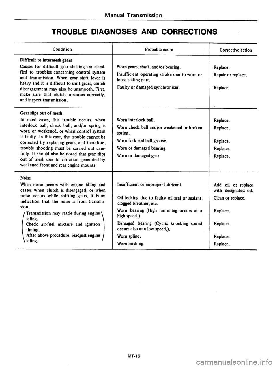 DATSUN 810 1978 Service Manual DATSUN 810 1978 Service Manual