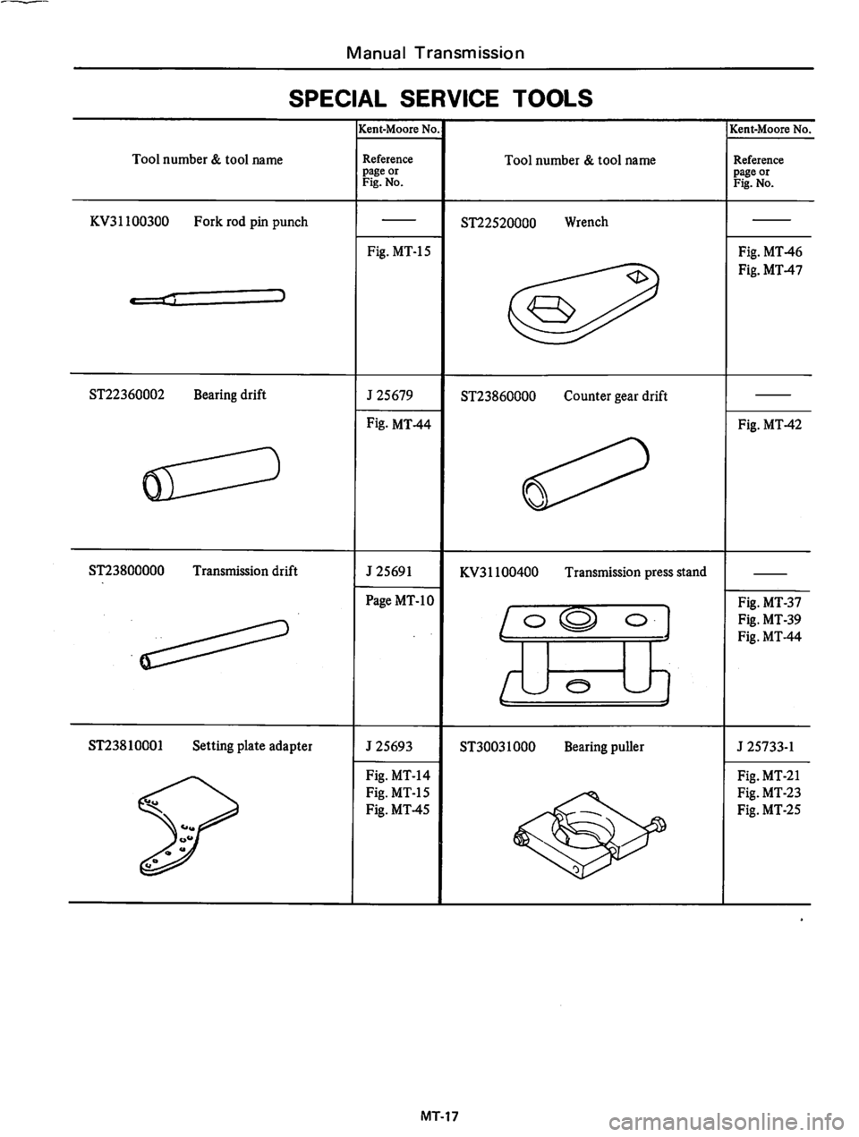 DATSUN 810 1978 Service Manual DATSUN 810 1978 Service Manual