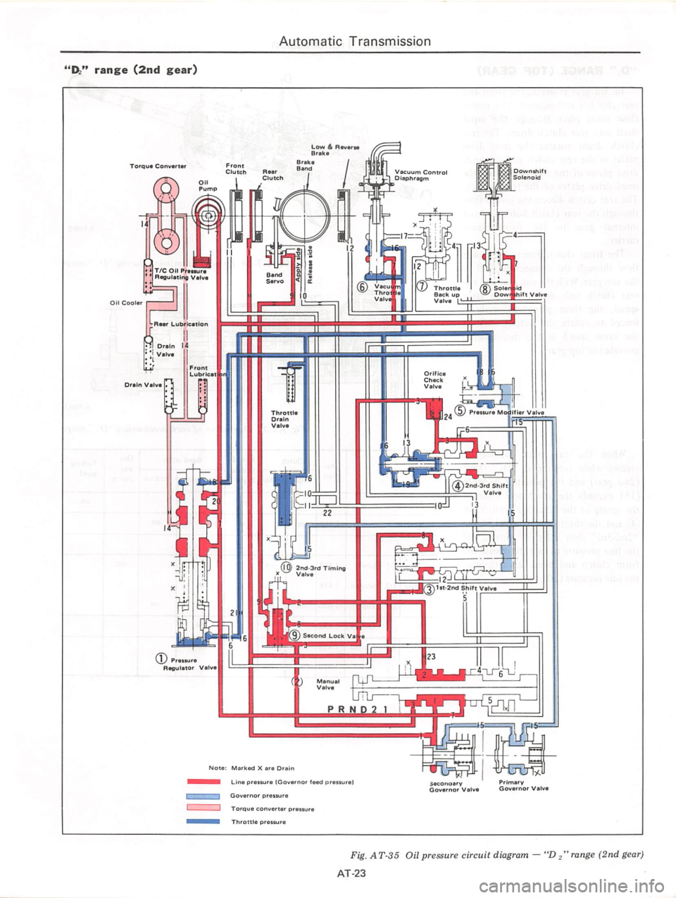DATSUN 810 1978 Service Manual DATSUN 810 1978 Service Manual