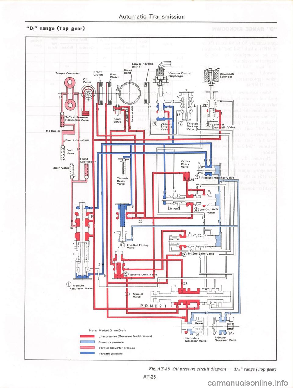 DATSUN 810 1978 Service Manual DATSUN 810 1978 Service Manual