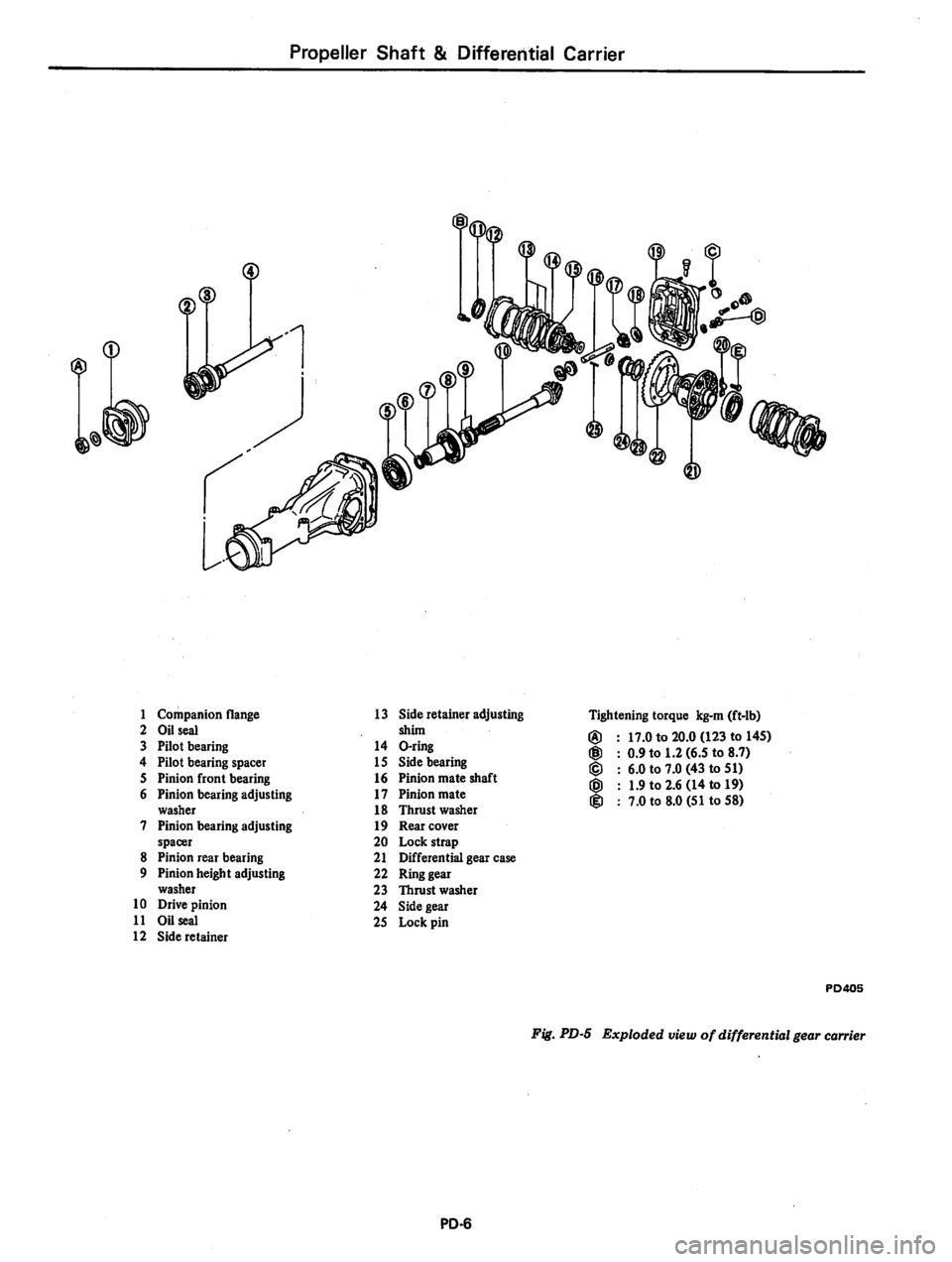 DATSUN 810 1978 Service Manual DATSUN 810 1978 Service Manual