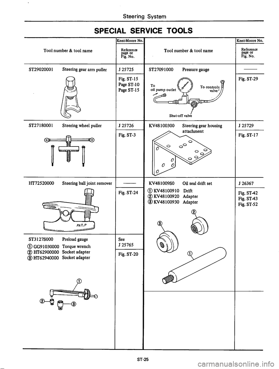 DATSUN 810 1978 Service Manual DATSUN 810 1978 Service Manual