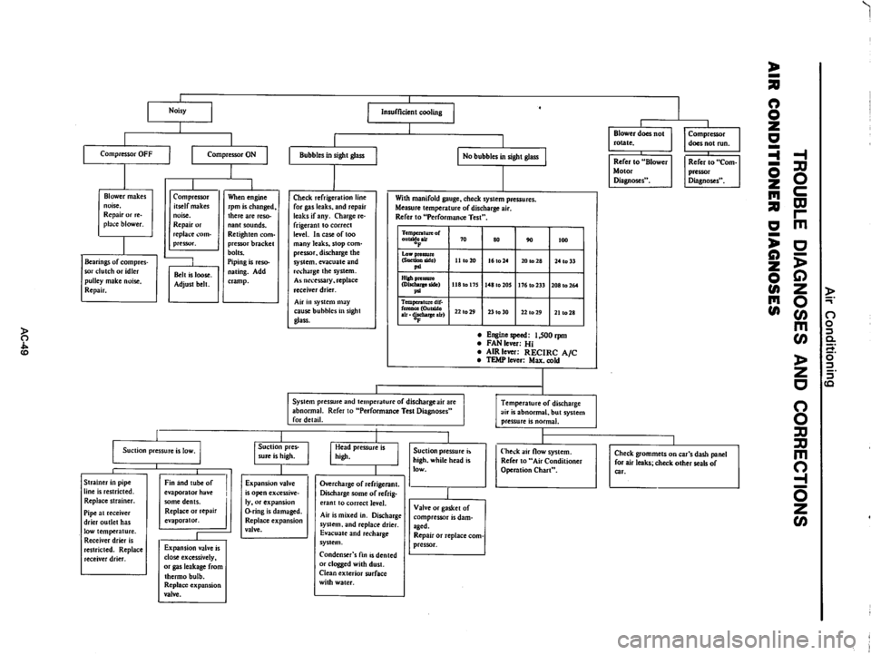 DATSUN 810 1978  Service Manual 