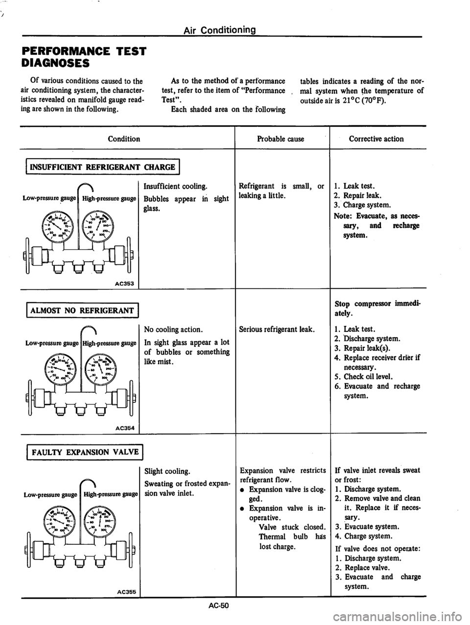 DATSUN 810 1978  Service Manual 