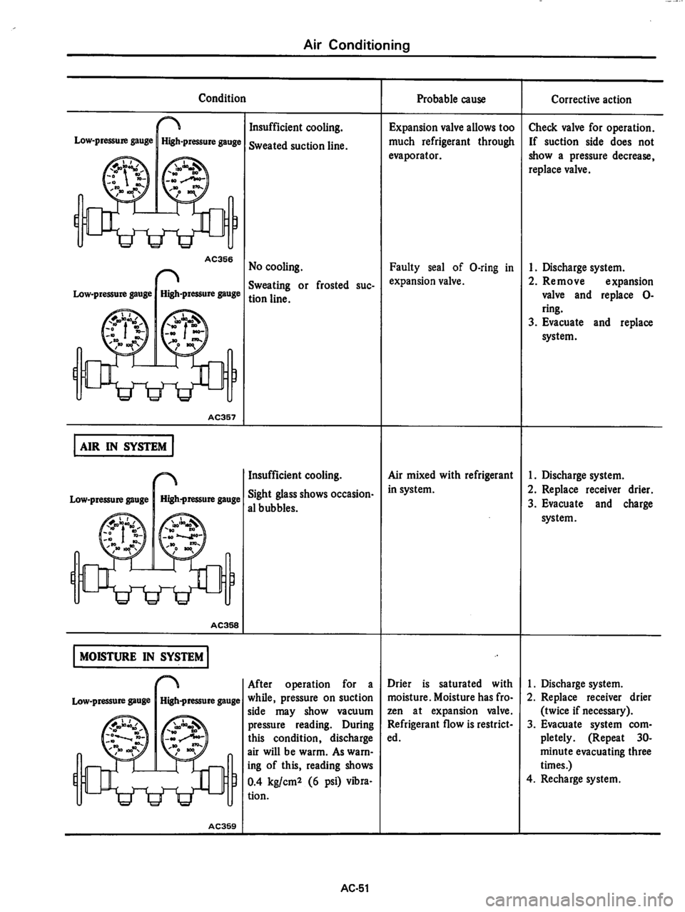 DATSUN 810 1978  Service Manual 