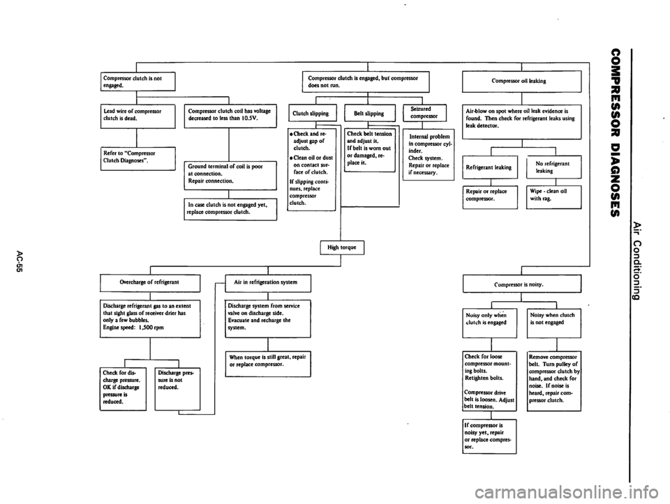DATSUN 810 1978  Service Manual 