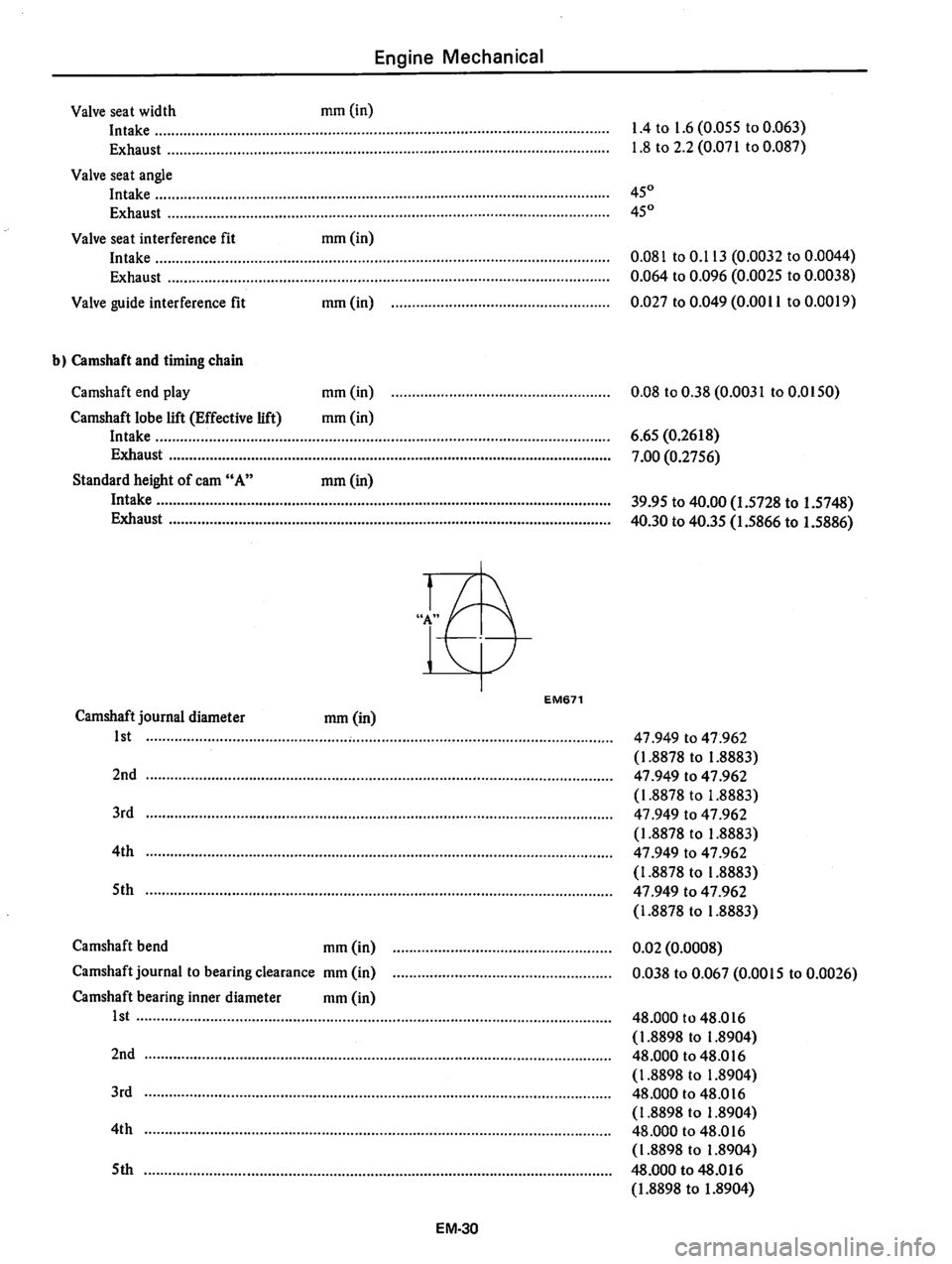 DATSUN 810 1978 Repair Manual DATSUN 810 1978 Repair Manual