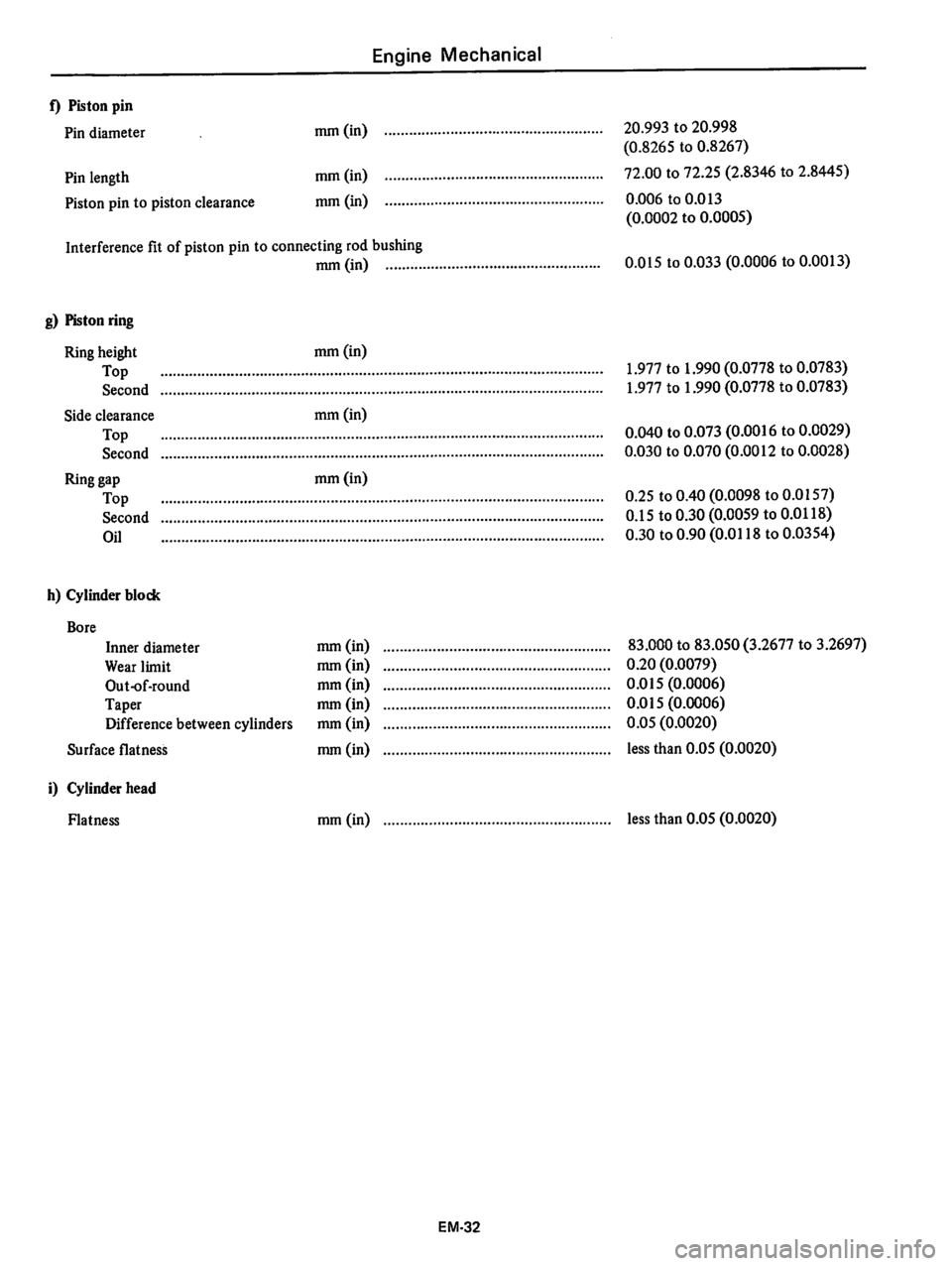 DATSUN 810 1978 Repair Manual DATSUN 810 1978 Repair Manual