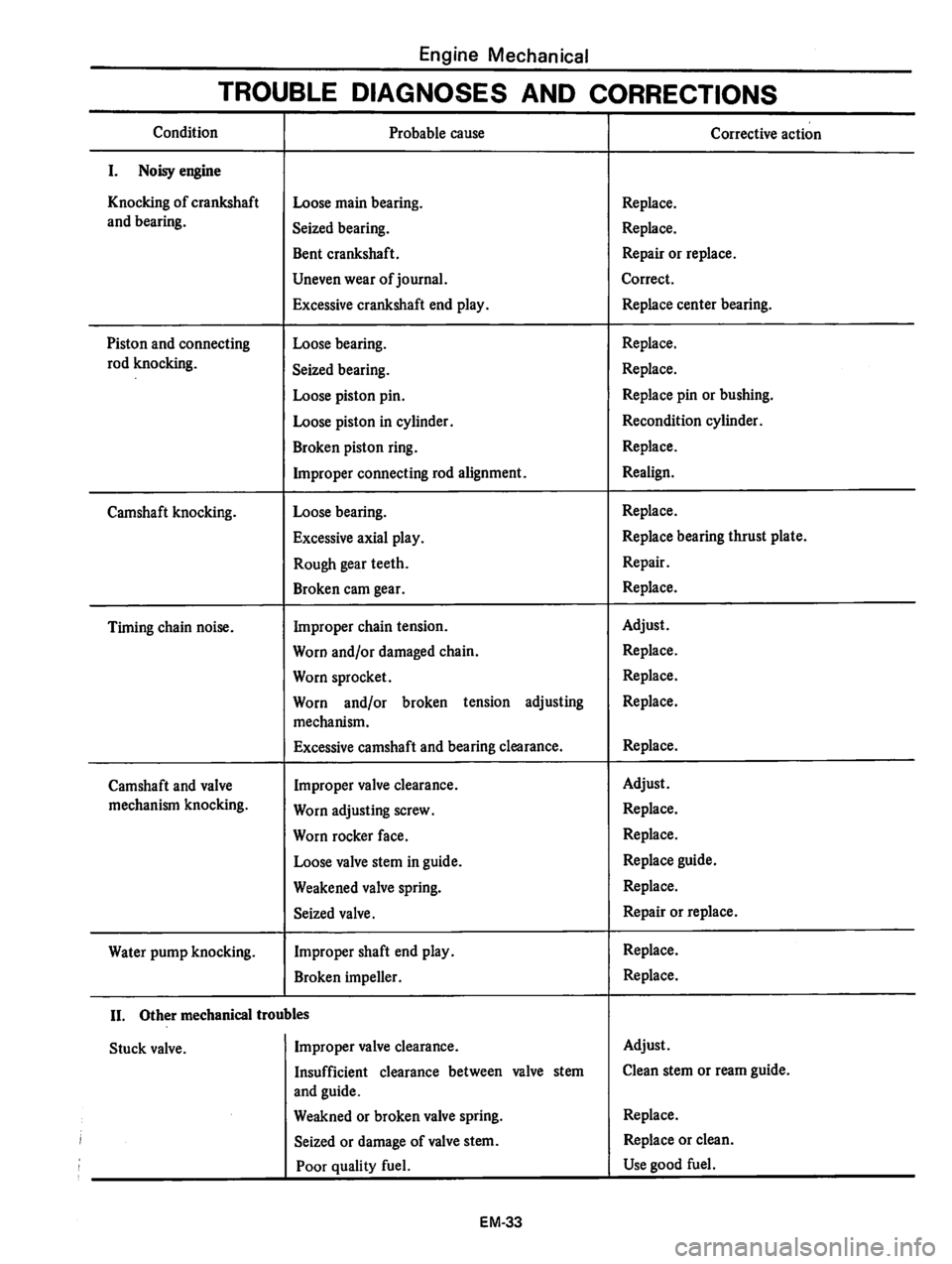 DATSUN 810 1978 Repair Manual DATSUN 810 1978 Repair Manual