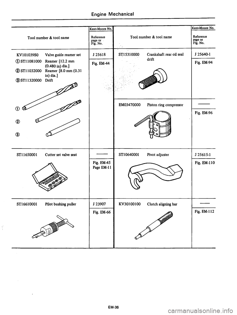 DATSUN 810 1978 Repair Manual DATSUN 810 1978 Repair Manual
