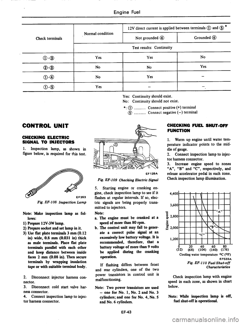 DATSUN 810 1979  Service Manual 