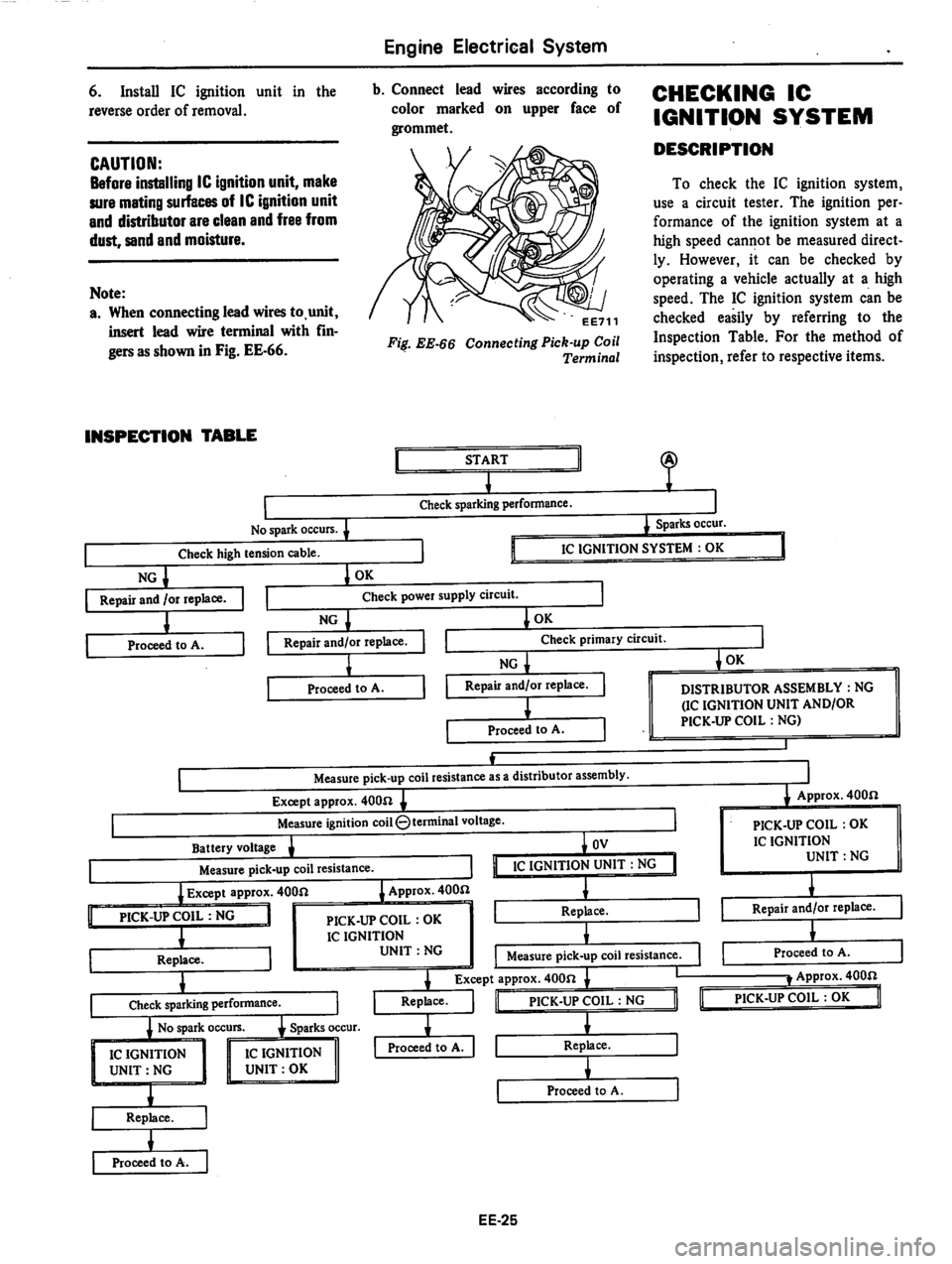 DATSUN 810 1979 Service Manual DATSUN 810 1979 Service Manual