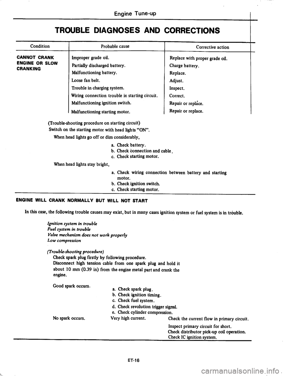 DATSUN 810 1979 User Guide 