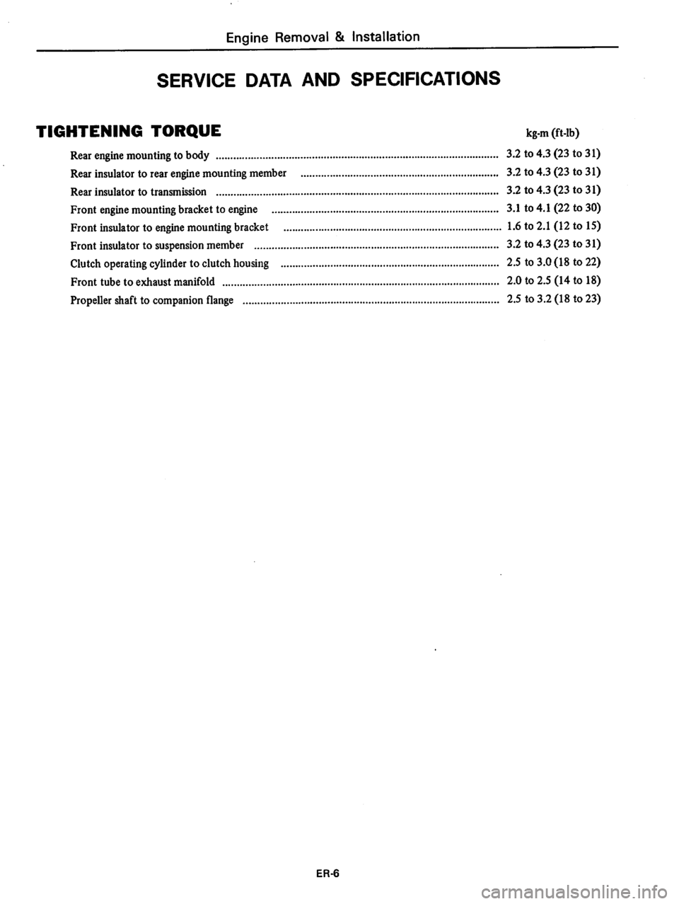 DATSUN 810 1979 Service Manual DATSUN 810 1979 Service Manual